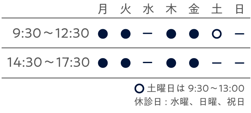 診療時間カレンダー